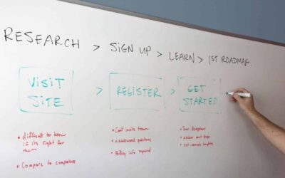 A Customer Journey Map of the ProductPlan First Time User Experience