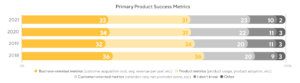 Product Management Metrics in 2021