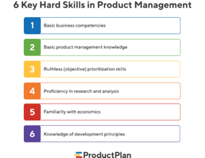 6 key hard skills in product management | ProductPlan