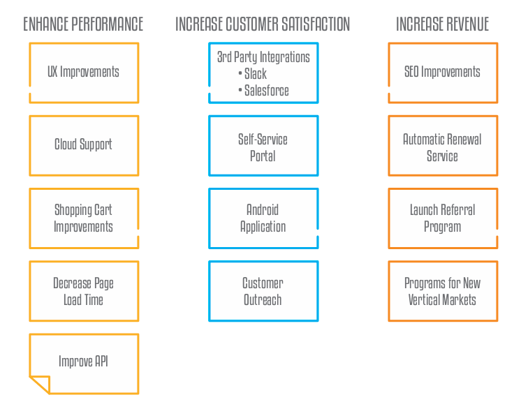 Affinity Grouping Activity Example