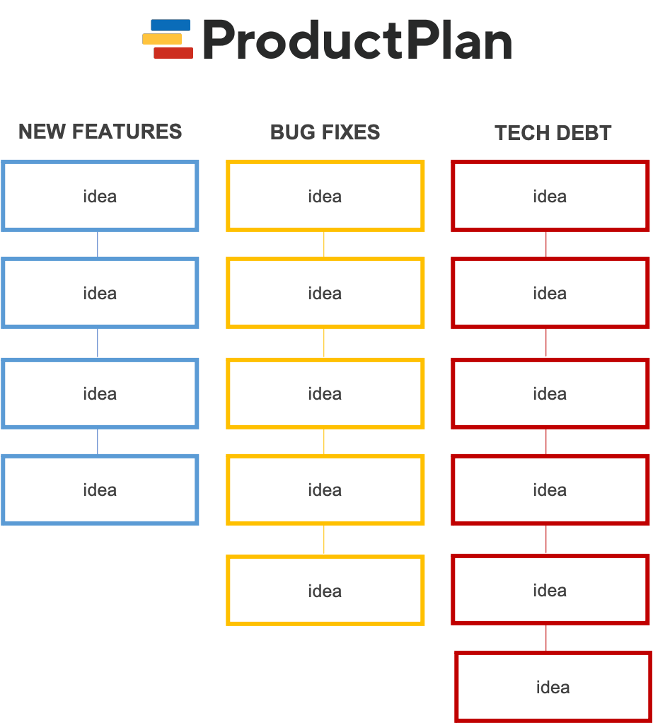 affinity diagram