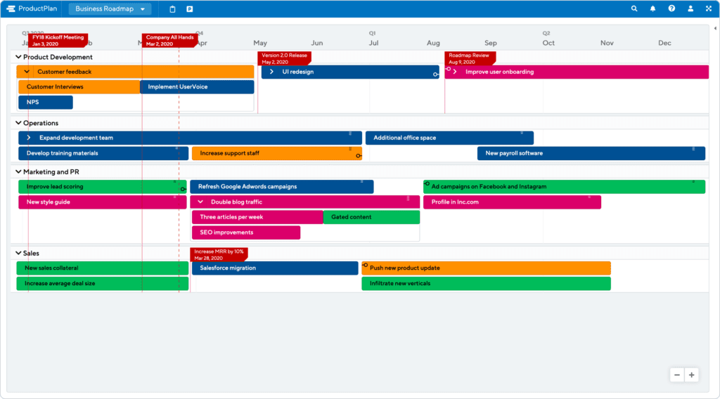 example business roadmap