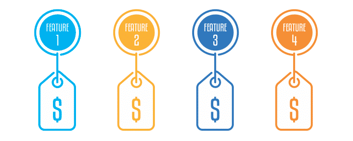 Buy a Feature Prioritization Model