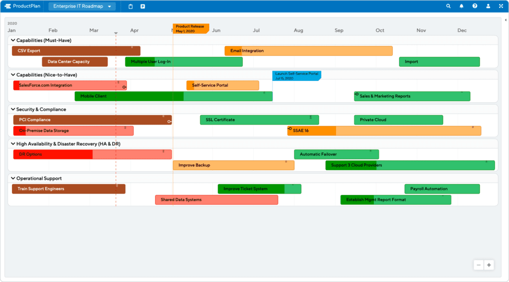 Enterprise IT Roadmap Template by ProductPlan