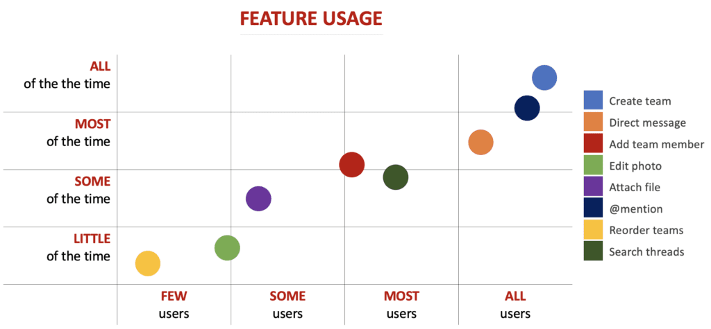 feature audit