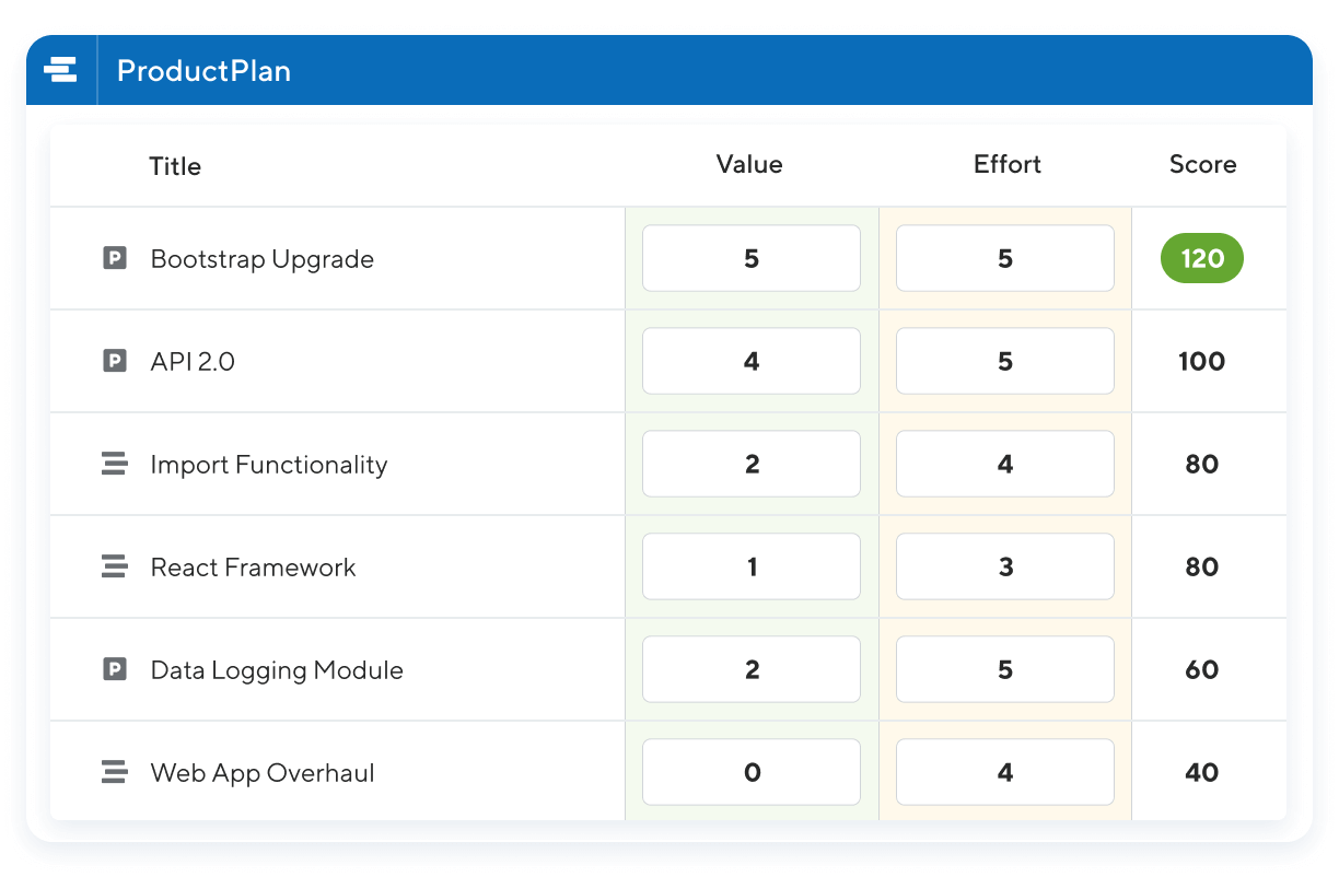 productplan prioritize workflow