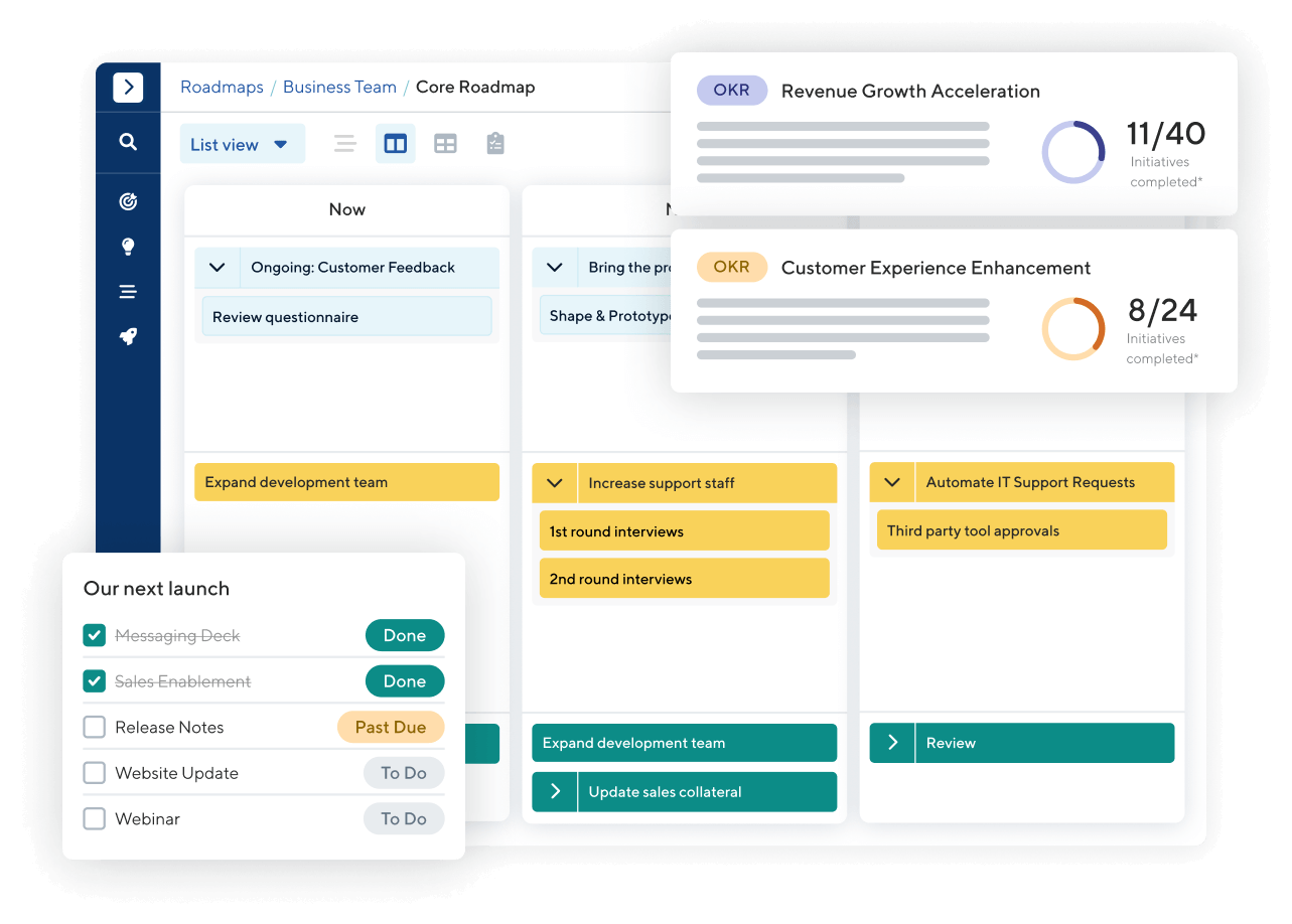 Going Beyond Roadmapping