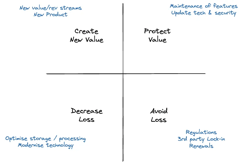 OKRs vs Outcomes: What is the Difference?