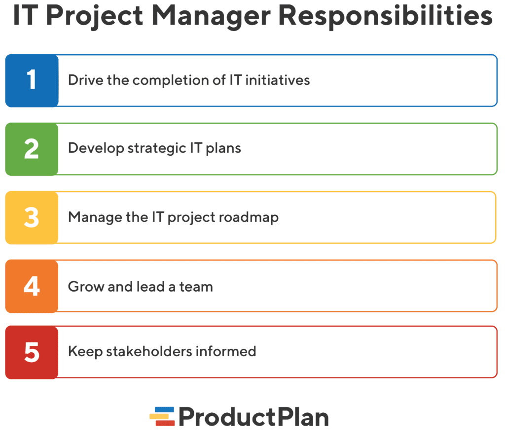 IT Project Manager Responsibilities