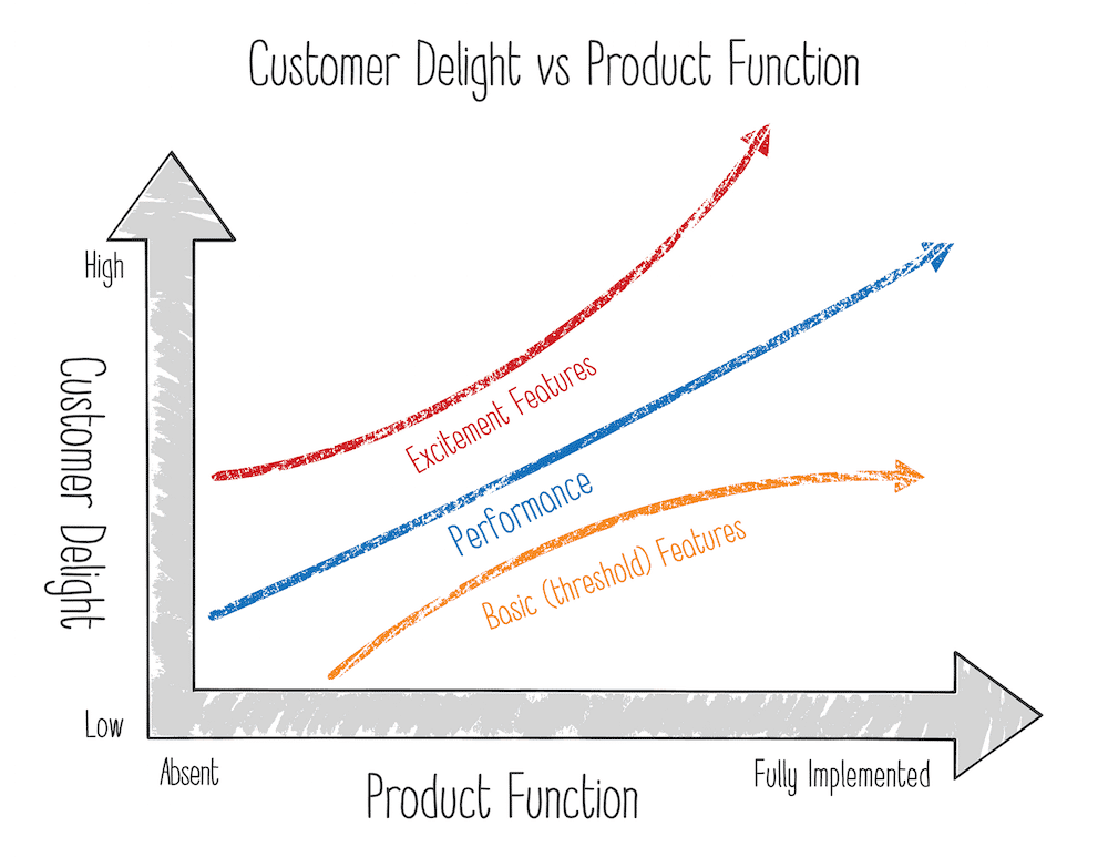 kano model