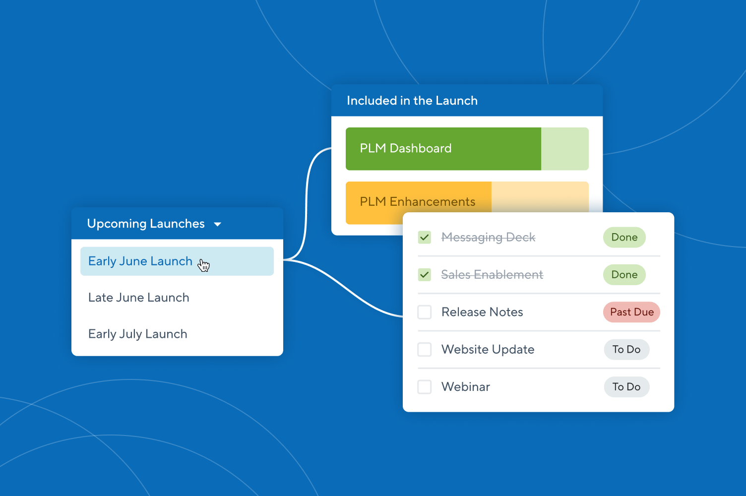 Launch Management: A Tour of ProductPlan’s New Solution for Bringing Products to Market