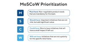 MoSCoW Prioritization