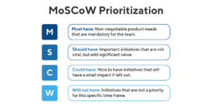 MoSCoW Prioritization