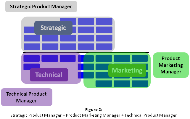 org-chart