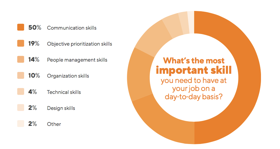 popular-product-management-skills