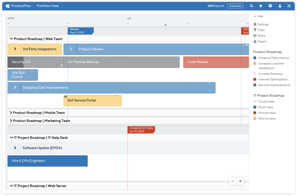 Portfolio View in ProductPlan