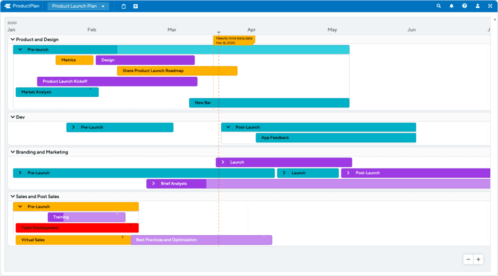 Product Launch Plan Template by ProductPlan