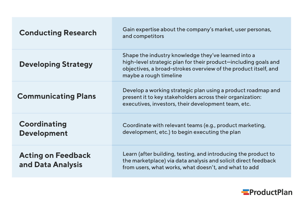 Key Product Manager Responsibilities Outline