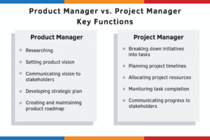 product manager vs project manager key functions