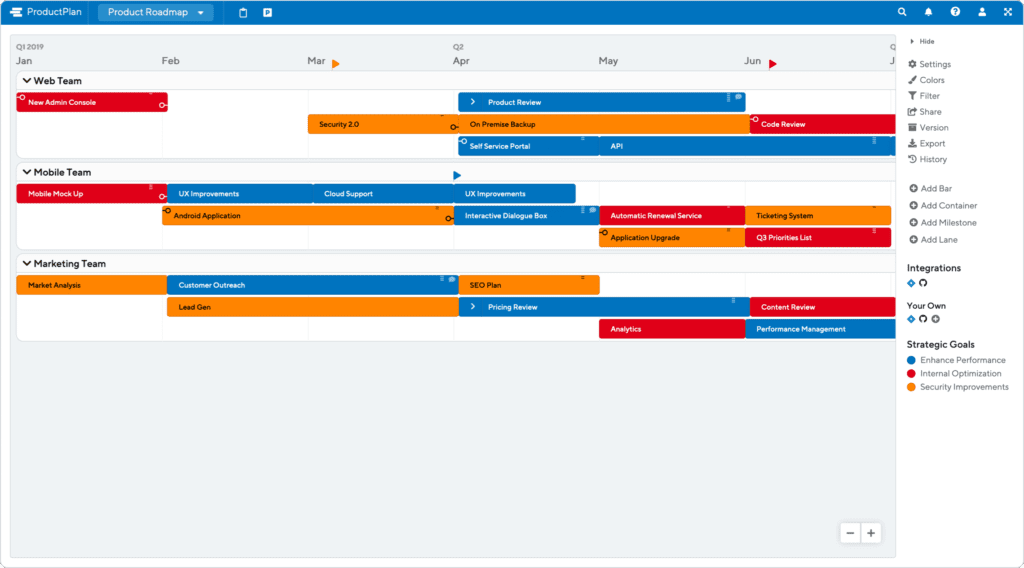 Product Roadmap Timeline Example