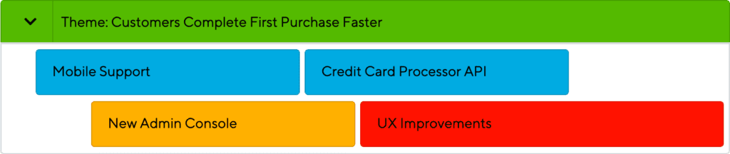 Roadmap Theme Example