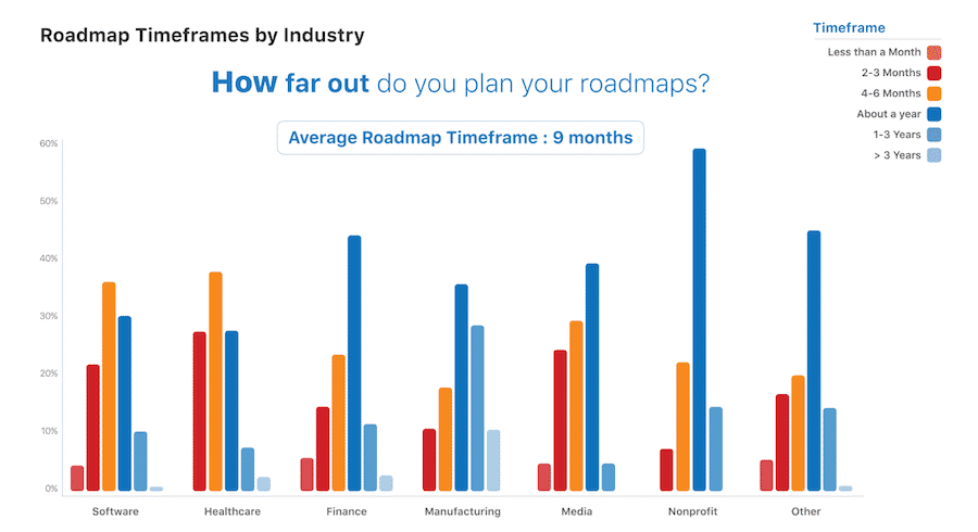 Roadmaps By Industry