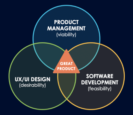 triad-product