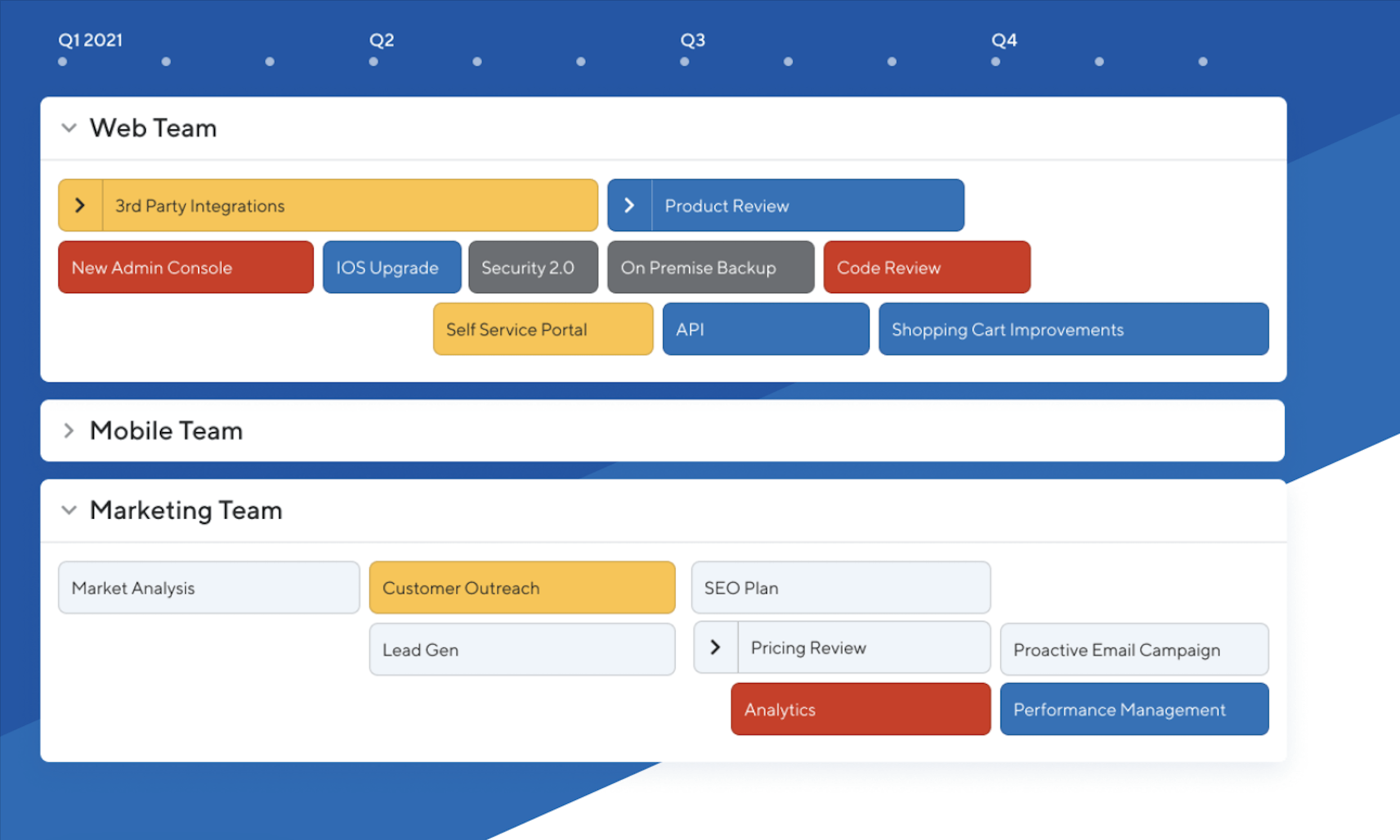 Benefits of Roadmap Metrics