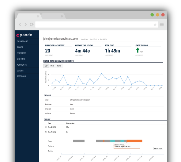 Product Analytics Pendo