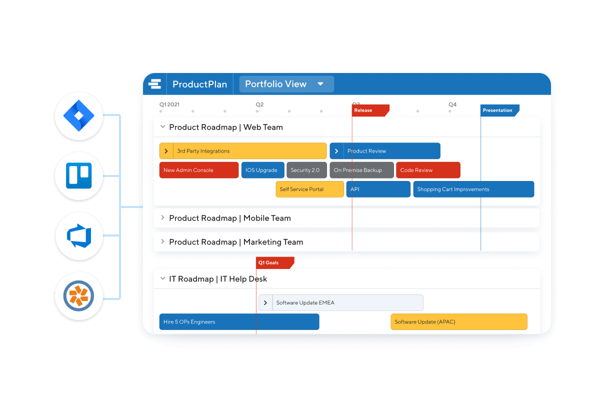 visual product roadmap