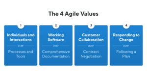 Agile Values