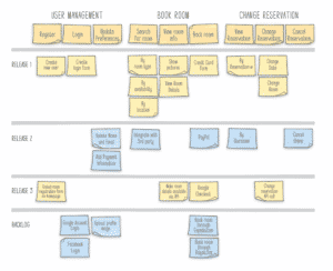 Story Mapping Prioritization Framework