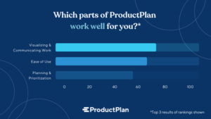 productplan-customer-survey-results-1